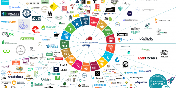 Het SDG Ecosysteem met meer dan 200 startups
